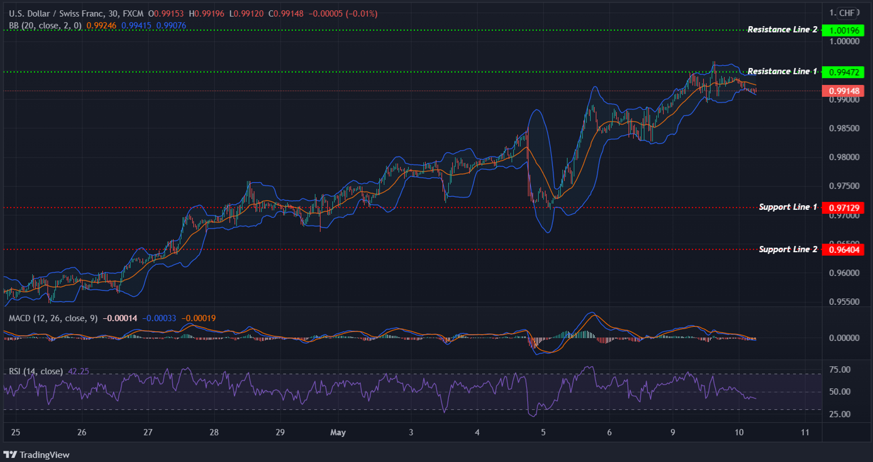 USDCHF