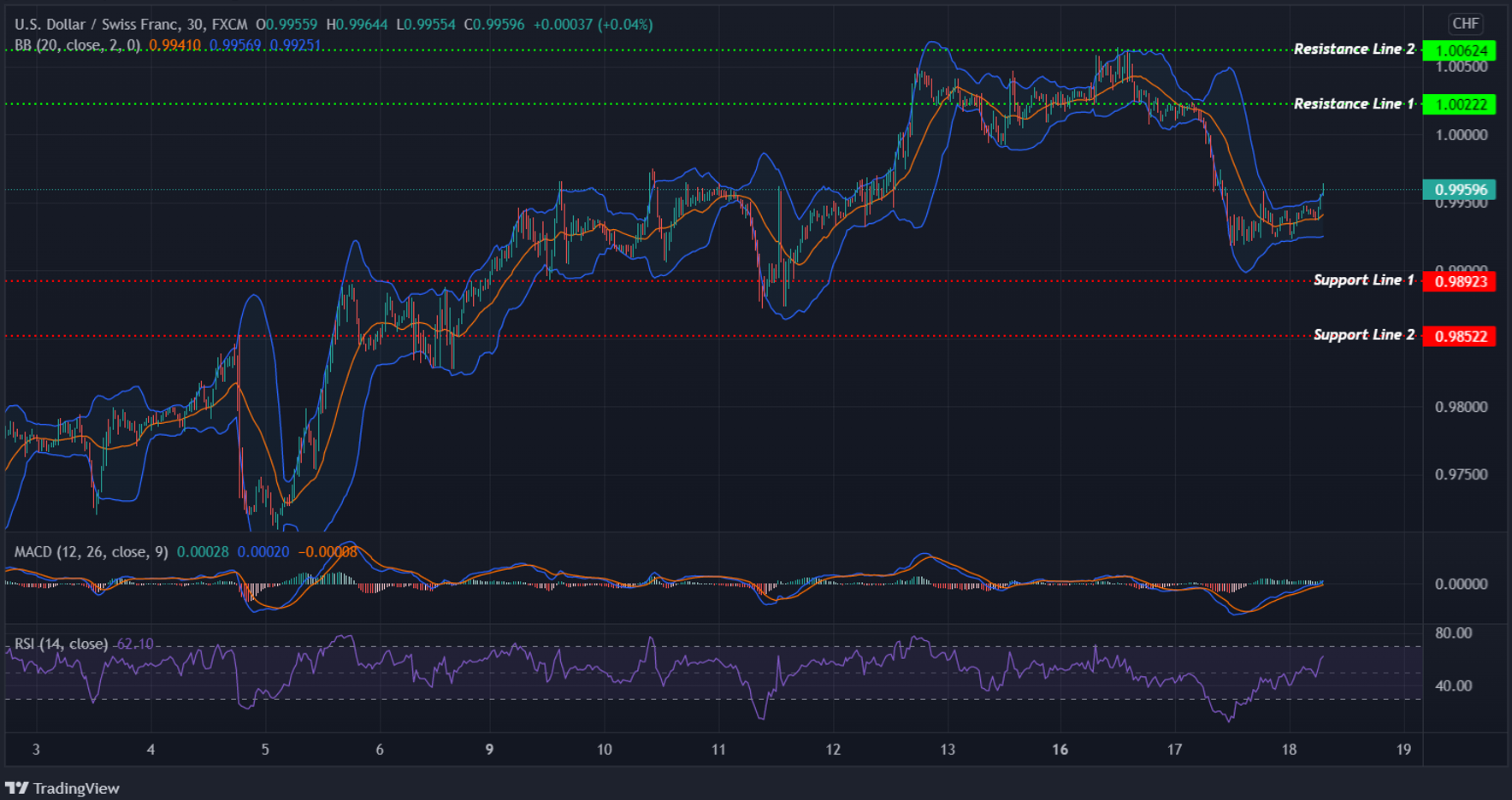 USDCHF