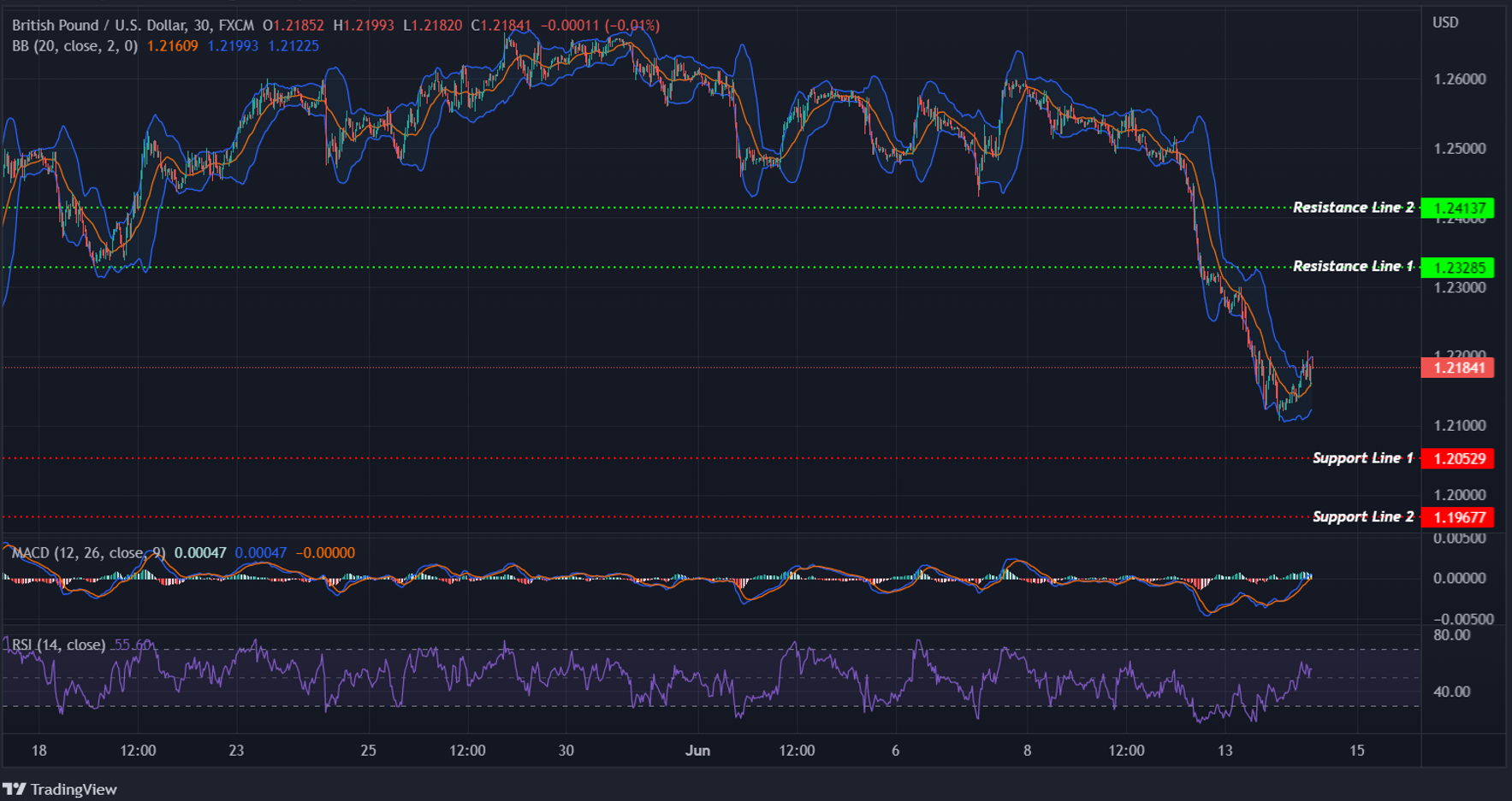 GBPUSD