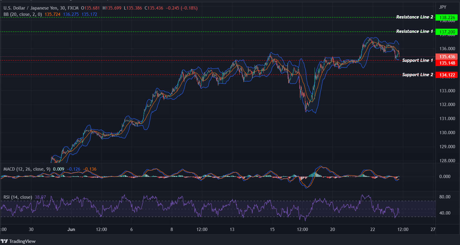 USDJPY
