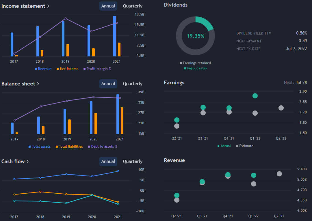 Screenshot 2022-06-27 095811 Screenshot 2022-06-27 095811