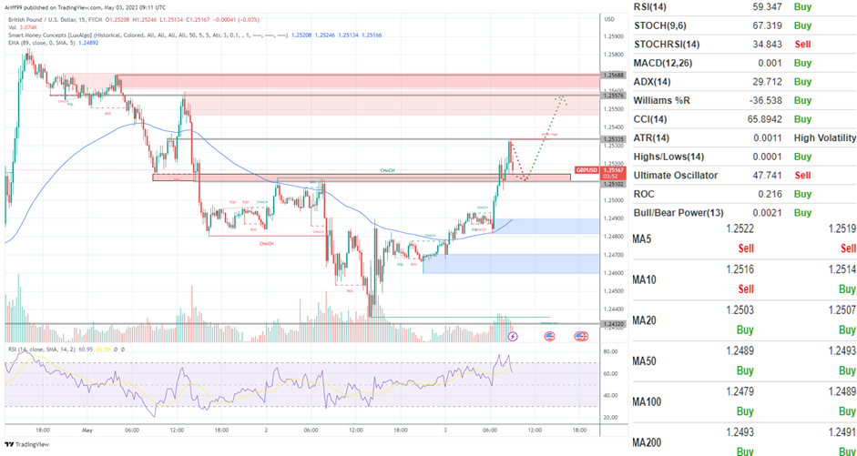 image_2023-05-03_172107051