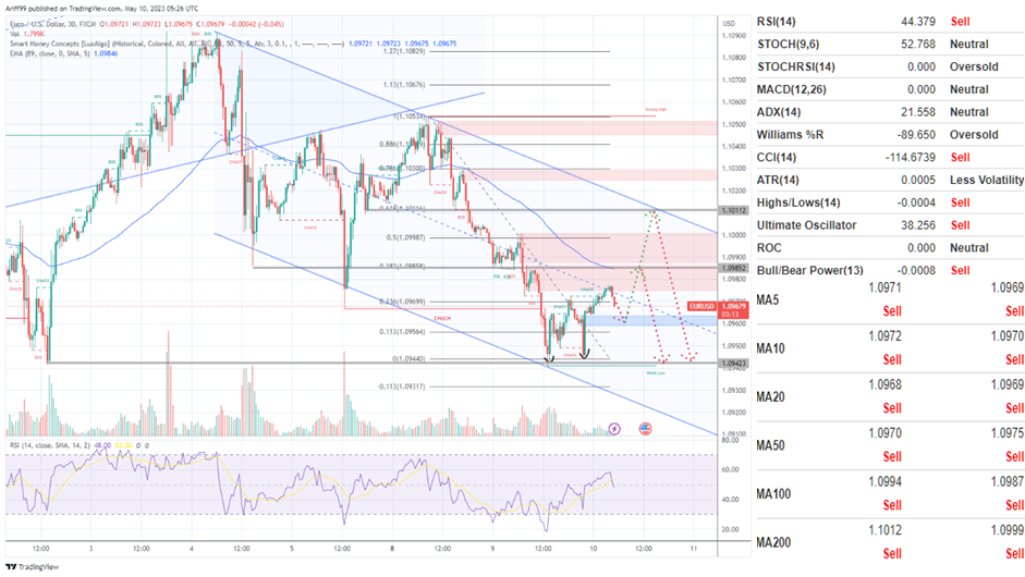 image_2023-05-10_153130357