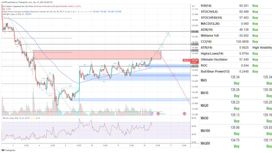 image_2023-05-10_153224425