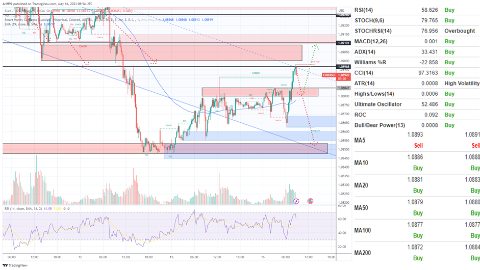 image_2023-05-16_172947647