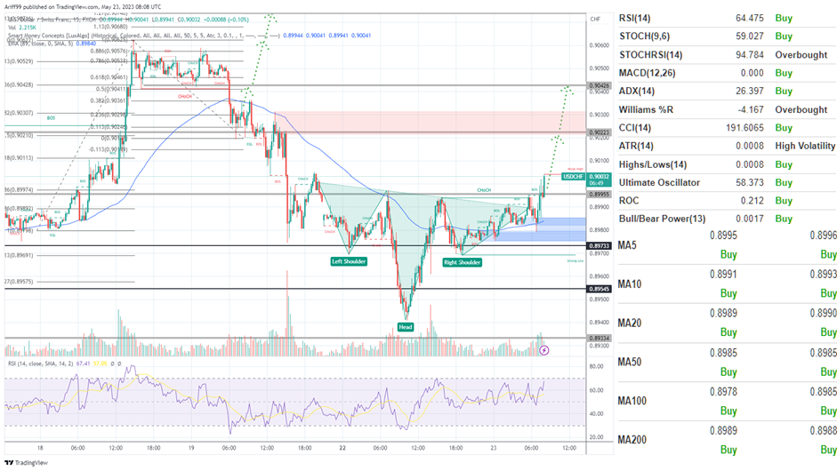 image_2023-05-23_162254934