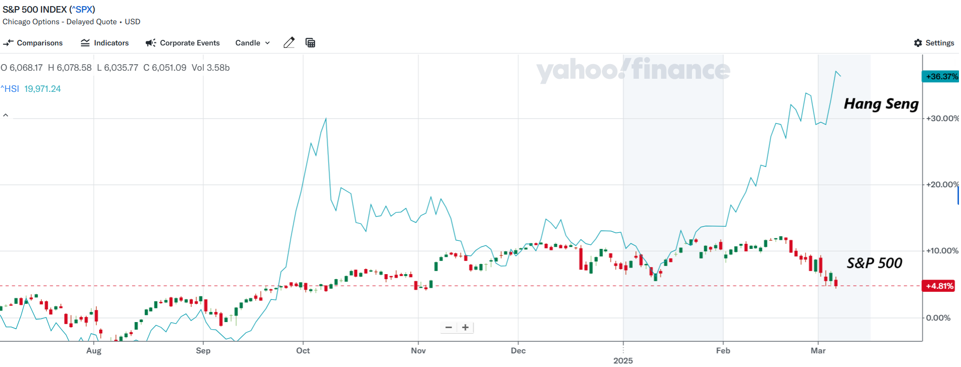 spx vs hsi spx vs hsi