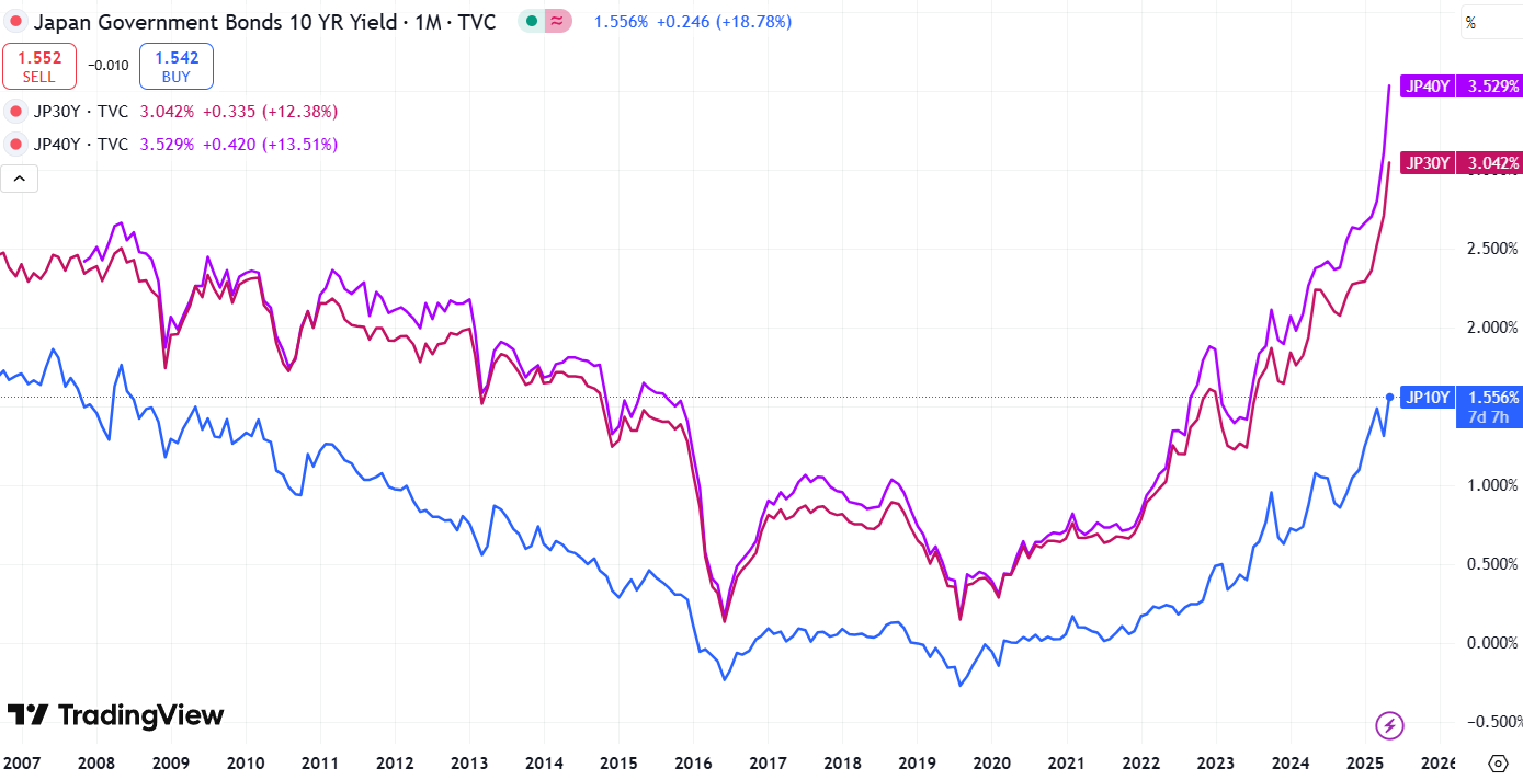 jpy 10,30,40 g bonds y