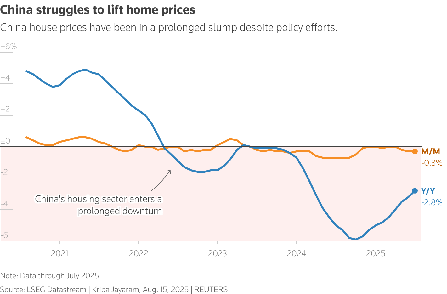 china property china property