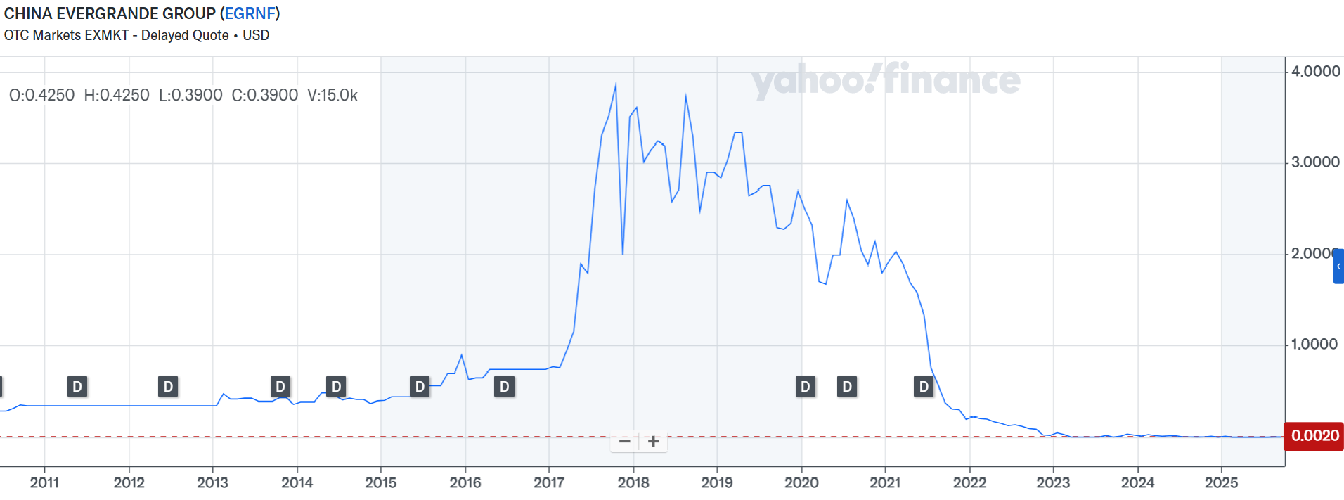 evergrande evergrande