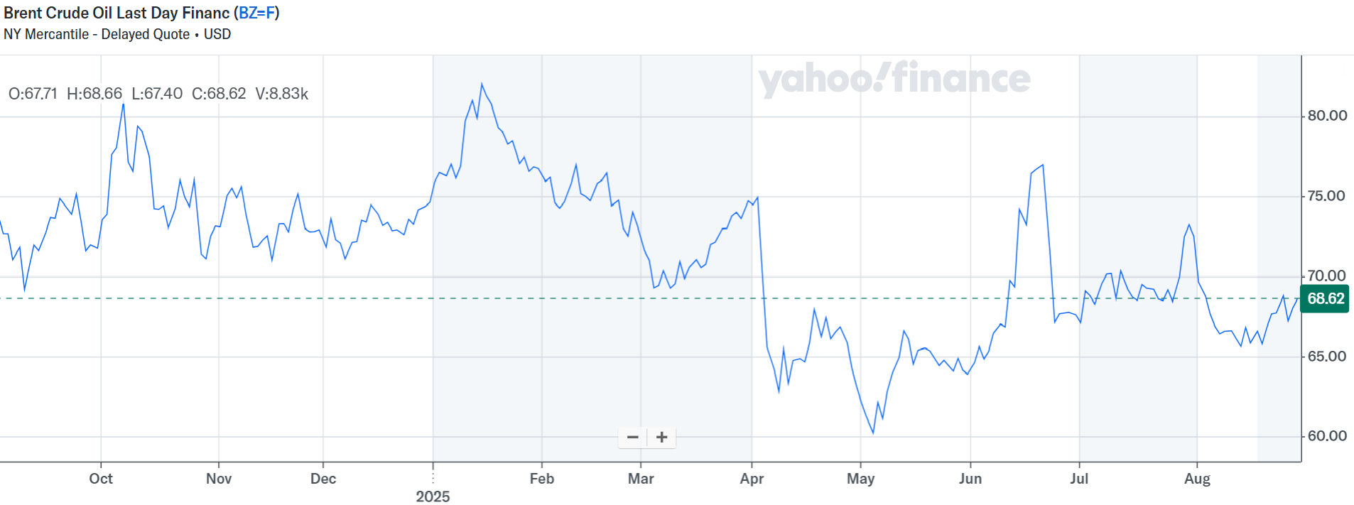 brent rusko brent rusko