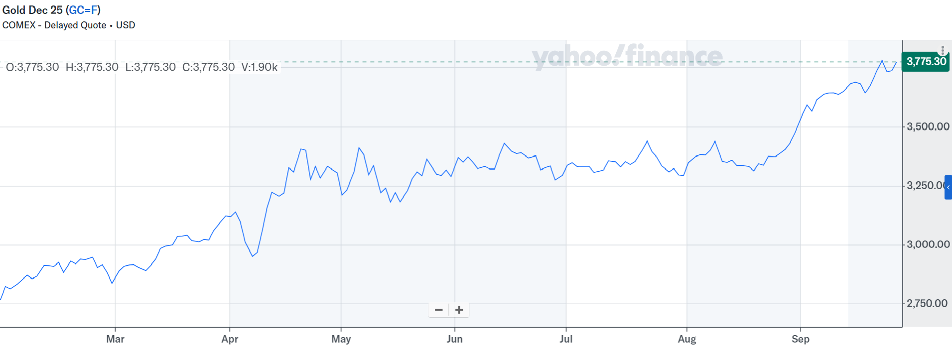 gold final gold final