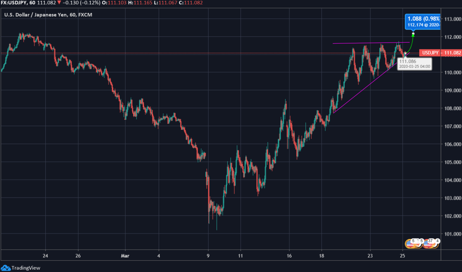 25.03.2020 25.03.2020