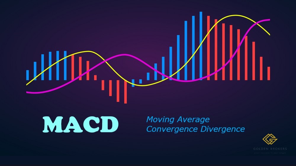 MACD Indicator Explained